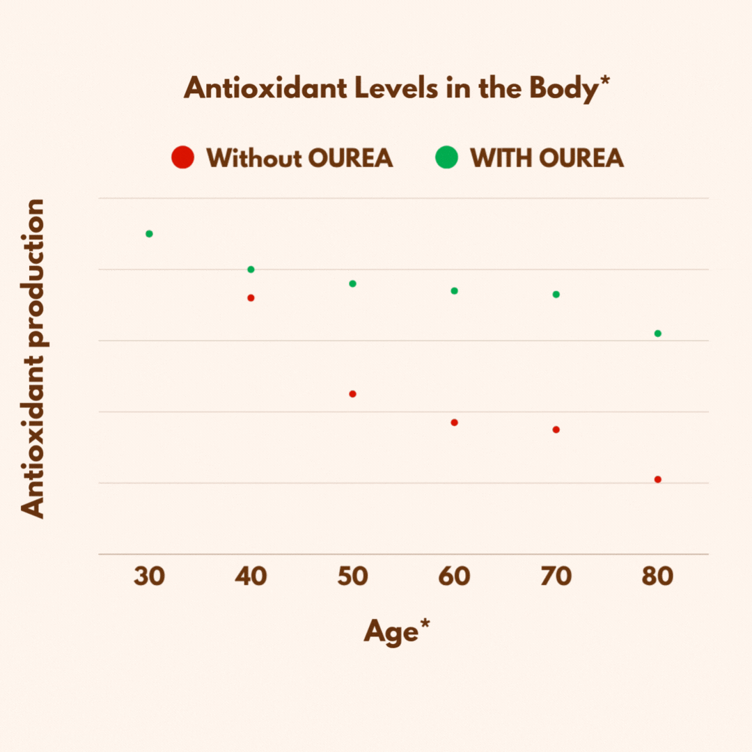 Ourea - Astaxanthin Complex - Image 3