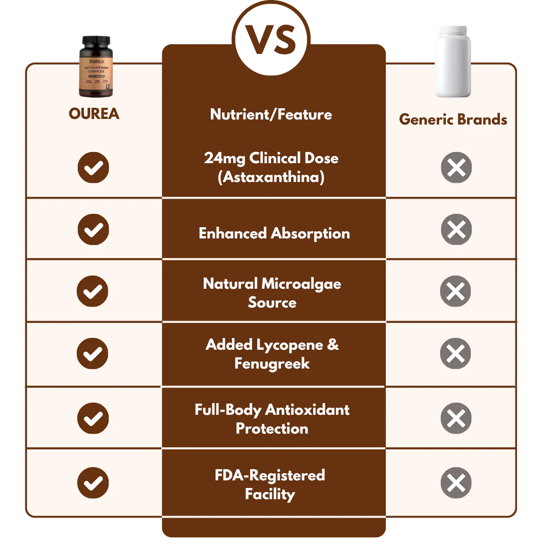 Ourea - Astaxanthin Complex - Image 4