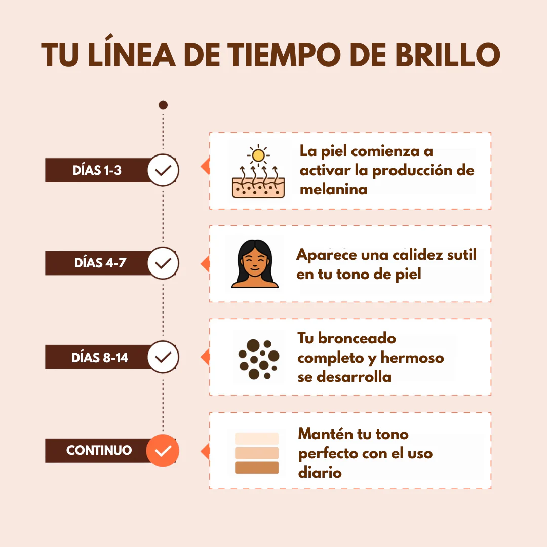 Ourea Gotas Bronceadoras - Image 2